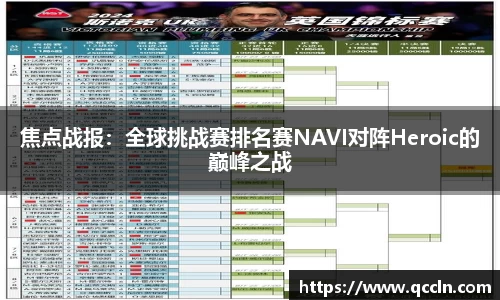 焦点战报：全球挑战赛排名赛NAVI对阵Heroic的巅峰之战